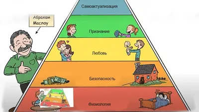 Пирамида Маслоу: как использовать в жизни, работе, отношениях