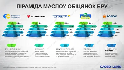 Иерархия потребностей: путь к пониманию мотивации