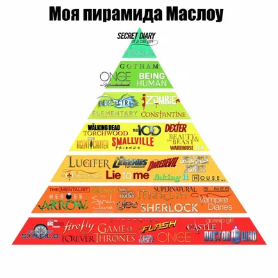 Пирамида потребностей по Маслоу - главные принципы и структура