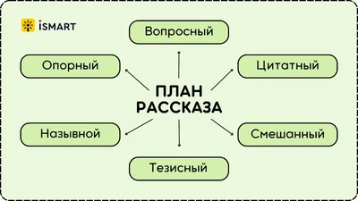 План самообразования: как составить план обучения для себя, что нужно для  самообразования