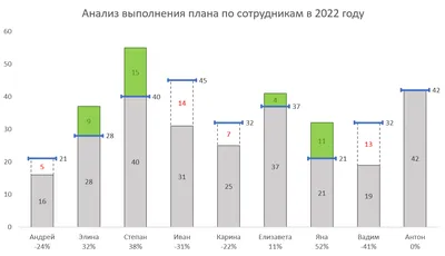 Разработчик пенсионного плана: кто это и зачем нужен такой специалист | РБК  Тренды