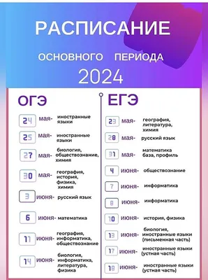 Задание 4 устной части ЕГЭ по английскому. Как сравнивать и описывать  картинки на 10 баллов? | Английский с Алекс Дар | Дзен