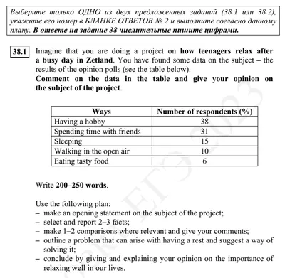 ЕГЭ по английскому языку 2023 Задание 38.1 Эссе/Проект | english_nadivane |  Дзен