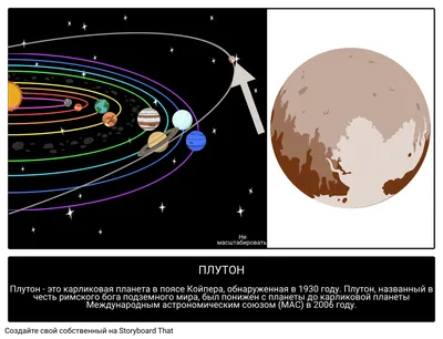 Плутон Факты | Карликовая Планета | Иллюстрированное Руководство по  Астрономии