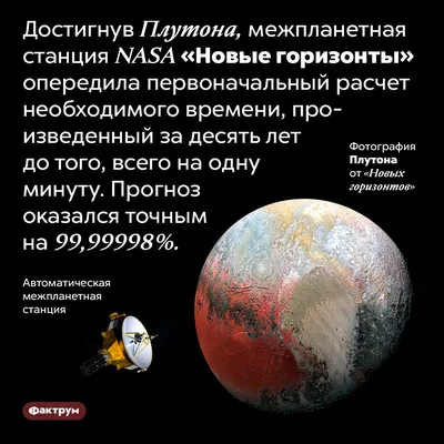Планета Плутон – интересные факты (+видео)