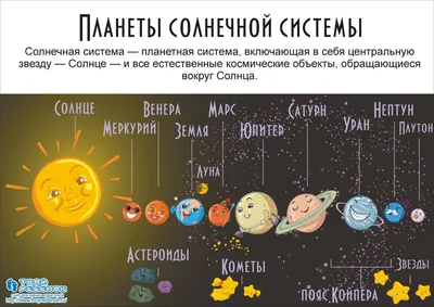 Наклейка солнечная система - планеты - Астрономия【Оригинально】