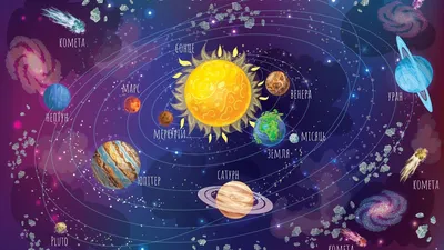 Наклейки \"Сонячна система\" (арт.А92) | ELITCLASS