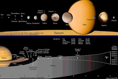 Общая характеристика планет гигантов