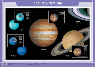 Блог Пироговой Татьяны Григорьевны : Таблицы по астрономии