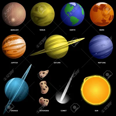 Solar system, Space and astronomy, Solar system planets