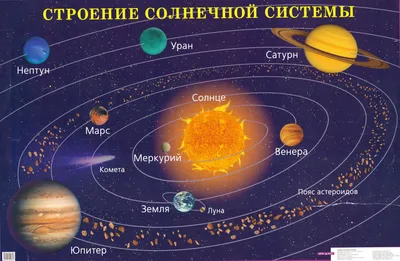 Интересные факты о планетах Солнечной системы - Телеканал «О!»