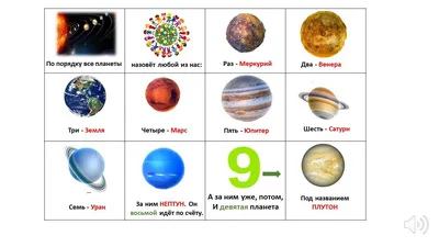 Названия планет солнечной системы по порядку - подкаст РКИ - Vidéo  Dailymotion