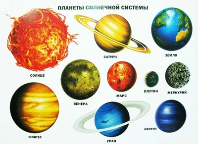 Солнечная система: планеты, модель, состав, строение, происхождение, возраст