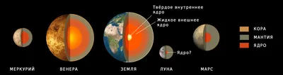 Планеты на немецком. Как запомнить легко? | Немецкий язык | Дзен