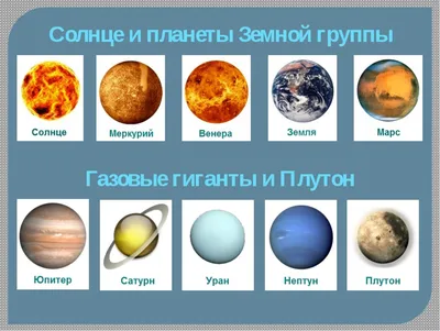 Солнечная система - плакат для детей на украинском языке