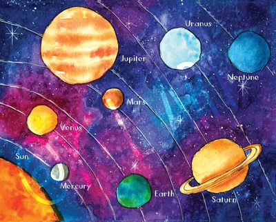 Схема солнечной системы галактика планеты космические орбитальные системы  плоская творческая концепция астрономии мультипликационная вселенная порядок  недавняя векторная инфографика | Премиум векторы