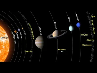 GISMETEO: Какая планета ближе всего подходит к Земле? Ответ вас удивит -  Наука и космос | Новости погоды.