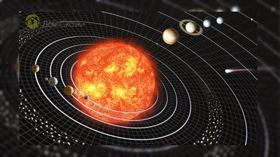 В какую сторону вращаются планеты Солнечной системы по орбите и вокруг  своей оси? – SunPlanets.info