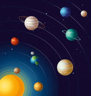 Планеты Солнечной системы | Энциклопедия Космоса | Дзен