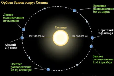 Планеты вокруг солнца ☀️ реалистично …» — создано в Шедевруме