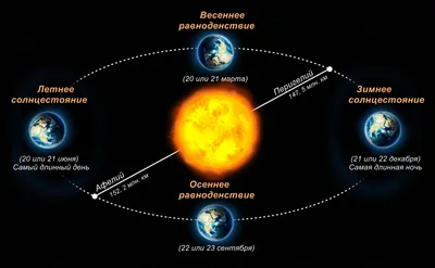 Земля не вращается вокруг Солнца » uCrazy.ru - Источник Хорошего Настроения