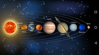 Почему орбиты планет лежат в одной плоскости?