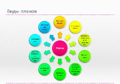 Контекстное планирование, инструменты в тайм менеджменте