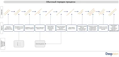 Планирование и прогнозирование в менеджменте - Современные технологии  управления