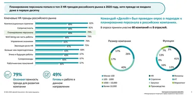 2.1. Позиционирование товарного планирования :: 1С:ERP Управление  предприятием 2, редакция 2.5