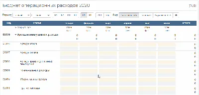 Стратегическое планирование и прогнозирование