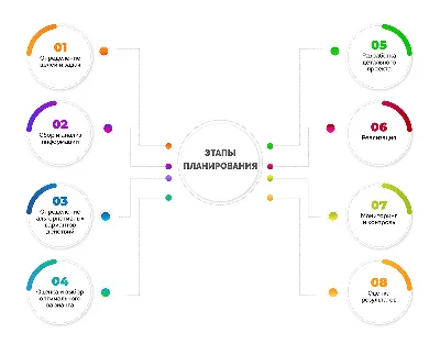 Календарное планирование - Менеджер строительства 4.0