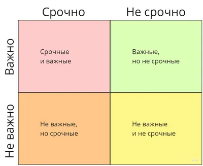 Чашка \"Планы на день \": продажа, цена в Полтавской области. Чашки и кружки  от \"Фотосалон \" Ивевал \"\" - 1375407205