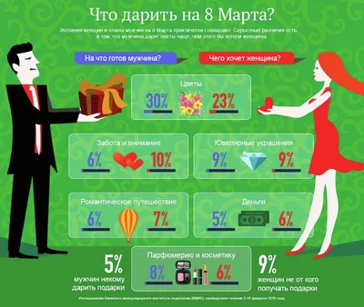 Что подарить девушке на 8 марта оригинальное и недорогое - идеи