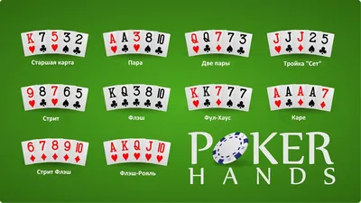 Русский покер правила игры в казино, комбинации и выплаты. Как выигрывать?  | GipsyTeam.Ru