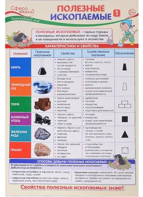 Плакат. Окружающий мир в начальной школе. Полезные ископаемые 1 - купить  книгу с доставкой в интернет-магазине «Читай-город».