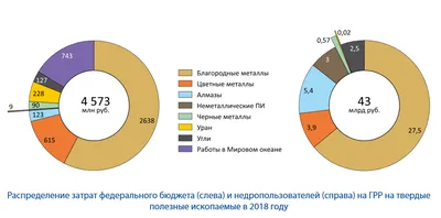 Месторождения полезных ископаемых Дальнего Востока — NEDRADV