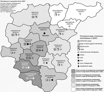 Место России на мировом рынке природных ресурсов