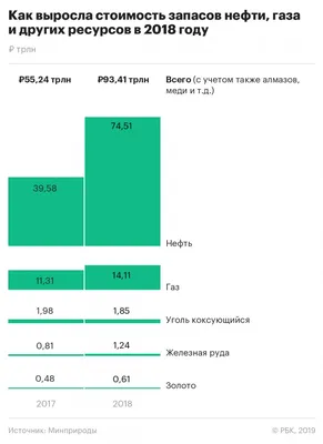 Марганцевые руды России — Ресурсы России — НедраДВ