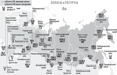 Тектоника и минеральные ресурсы России. Карта тектоники России. Карта  месторождений минеральных ресурсов, A0 -