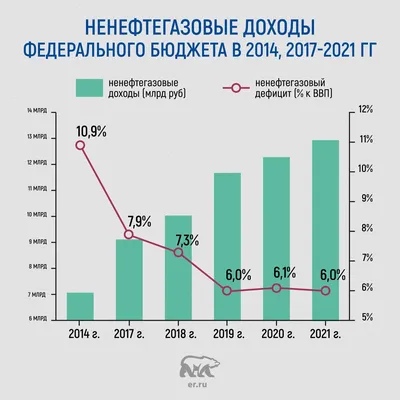 Полезные ископаемые России презентация, доклад, проект