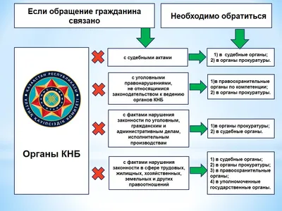 13 июля - День Комитета национальной безопасности Республики Казахстан -  el.kz