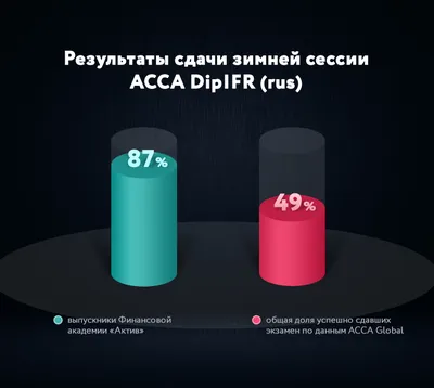 Поздравляем наших оценщиков с успешной сдачей экзаменов!!!