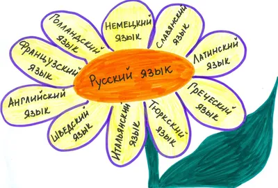 Тест: Как переводятся эти заимствованные слова в русском языке?