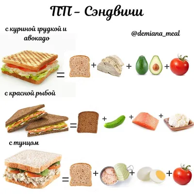 На изображении может находиться: текст и еда | Еда, Питание рецепты,  Здоровое питание