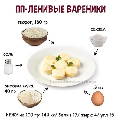 Фалафель ПП - как приготовить, рецепт с фото по шагам, калорийность -  Calorizator.ru