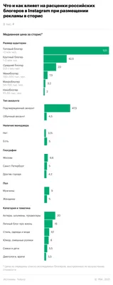 Шаблоны обложек Актуального в Инстаграм для бизнеса | Canva