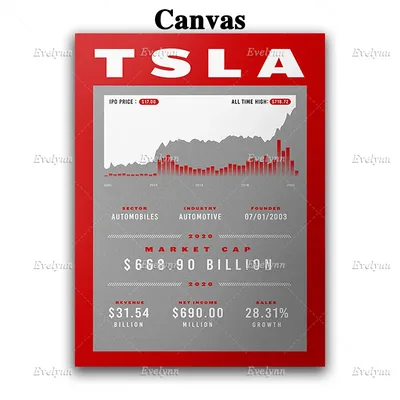 Tesla - Stock Stats художественные плакаты и принты на холсте, стоковый  рынок, Hd настенные художественные картины для гостиной, домашний декор,  плавающая рамка | AliExpress