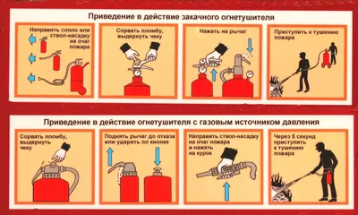Правила пользования порошковым огнетушителем в картинках