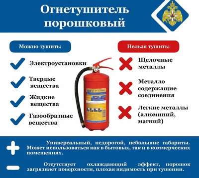 Правила пользования порошковым огнетушителем в картинках фотографии