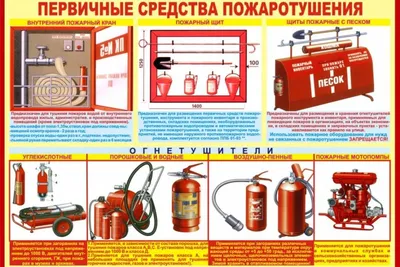 Углекислотный огнетушитель: характеристики, назначение, применение